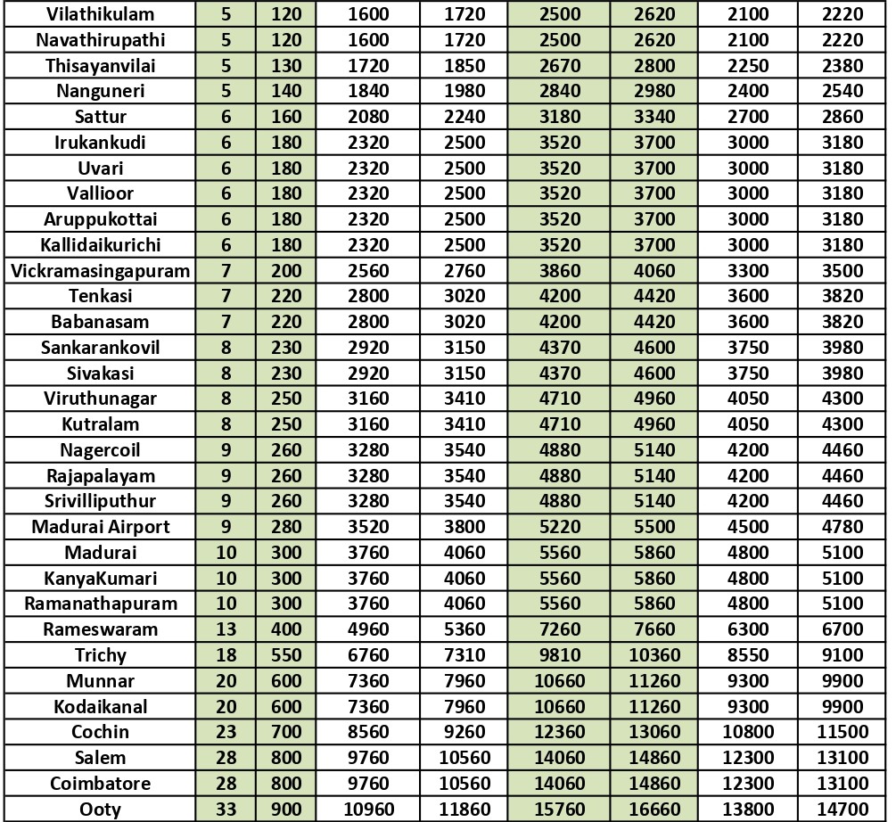 Outstation Tariff